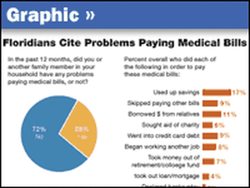 Floridians Cite Problems Paying Medical Expenses