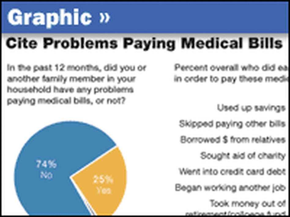 Ohioans Cite Problems Paying For Health Care