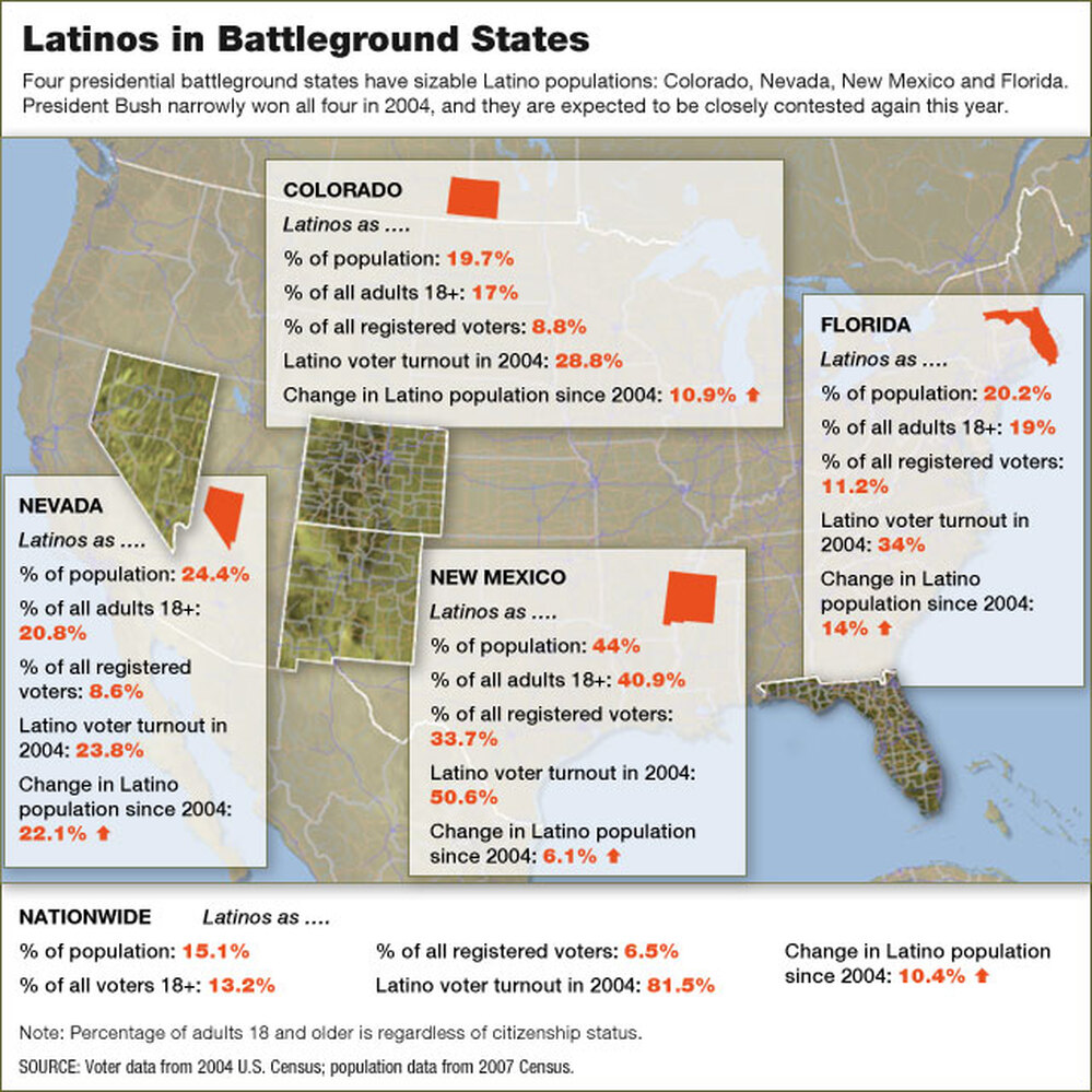 Latinos in battleground states