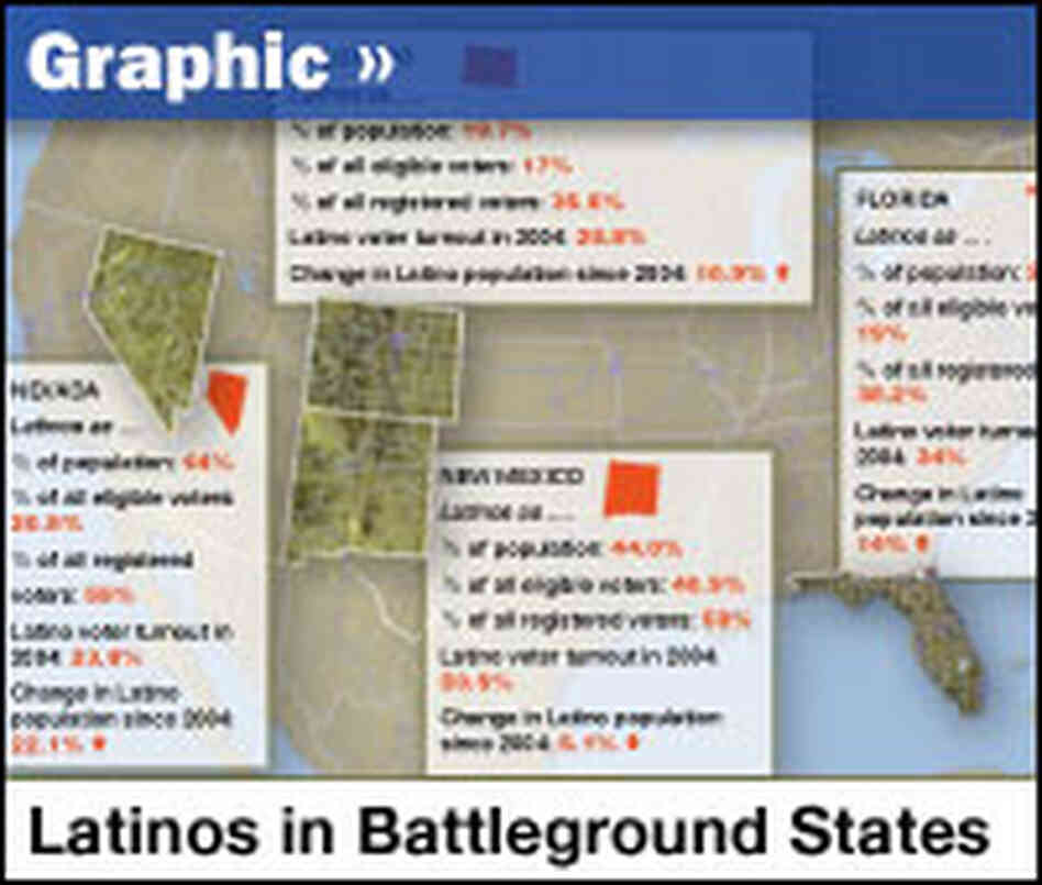 Latinos in battleground states