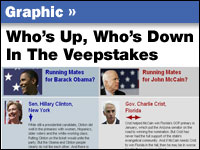 Graphic: Who's Up, Who's Down In The Veepstakes
