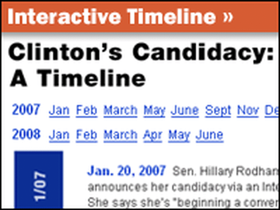 Timeline of Clinton's Candidacy Timeline of Clinton's Candidacy