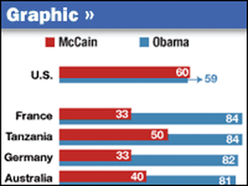 Survey: Global Confidence in the U.S. Presidential Candidates Survey: Global Confidence in the U.S. Presidential Candidates