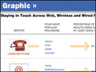 Staying in Touch graphic Staying in Touch graphic