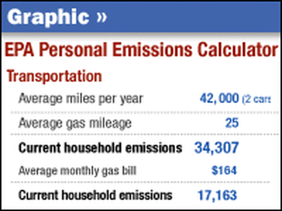 Carbon footprint comparison of two families