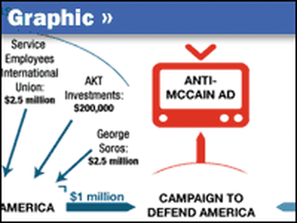 Graphic: Funding an Attack Ad