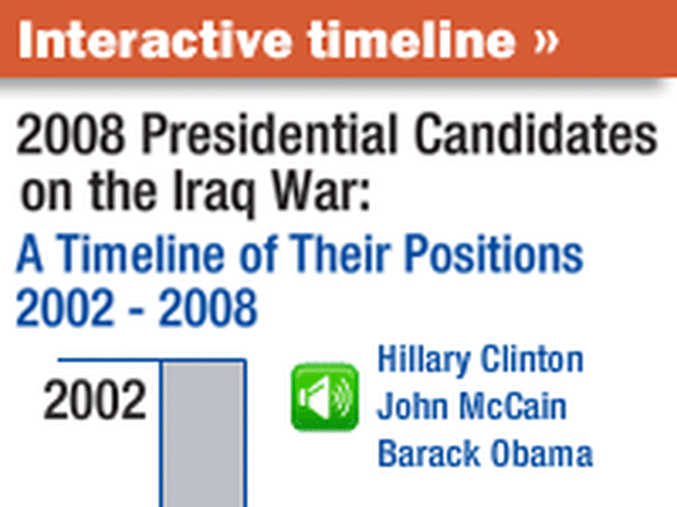 Iraq presidential timeline Iraq presidential timeline