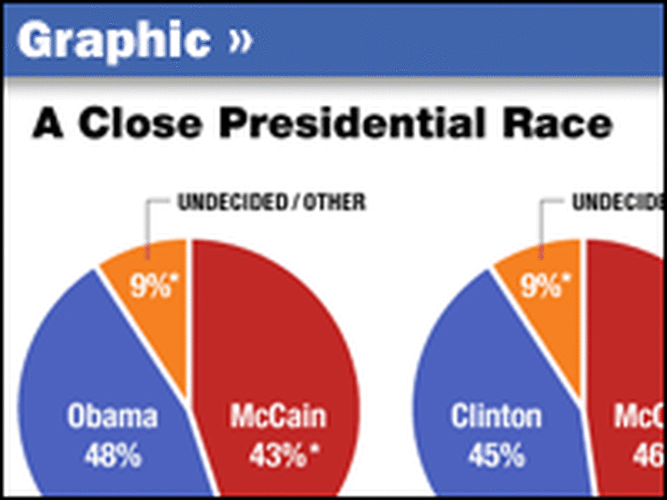 A Close Presidential Race
