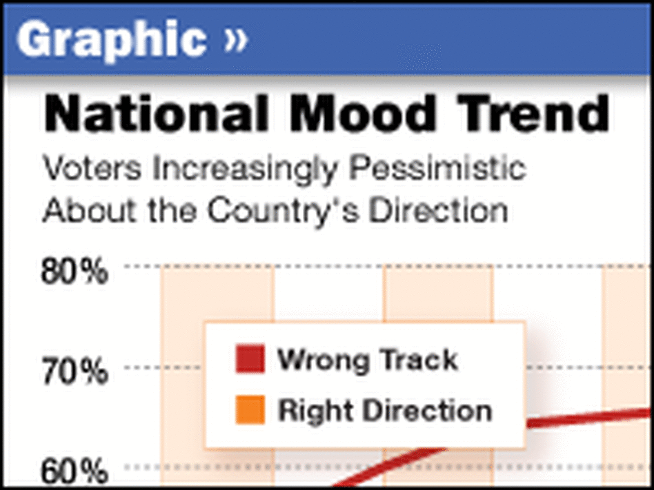 National  Mood Trend	