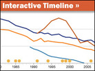 Tobacco Timeline Tobacco Timeline