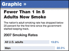 U.S. smoking rates for 2007. U.S. smoking rates for 2007.