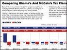 Comparing Tax Plans Comparing Tax Plans