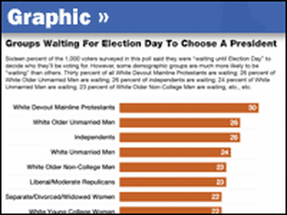 Chart on Undecided Voters