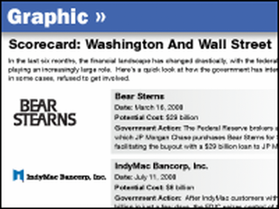 Graphic showing the firms government has -- and hasn't -- helped. Graphic showing the firms government has -- and hasn't -- helped.