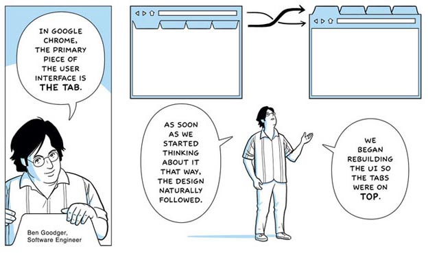 A comic book produced by Google explains how tabs are used in its new browser.