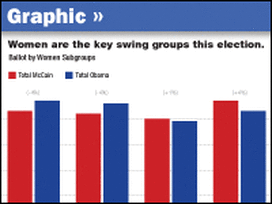female voters