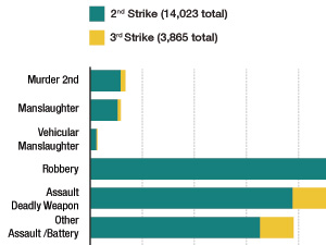 Cases Show Disparity Of California's 3 Strikes Law WBUR & NPR