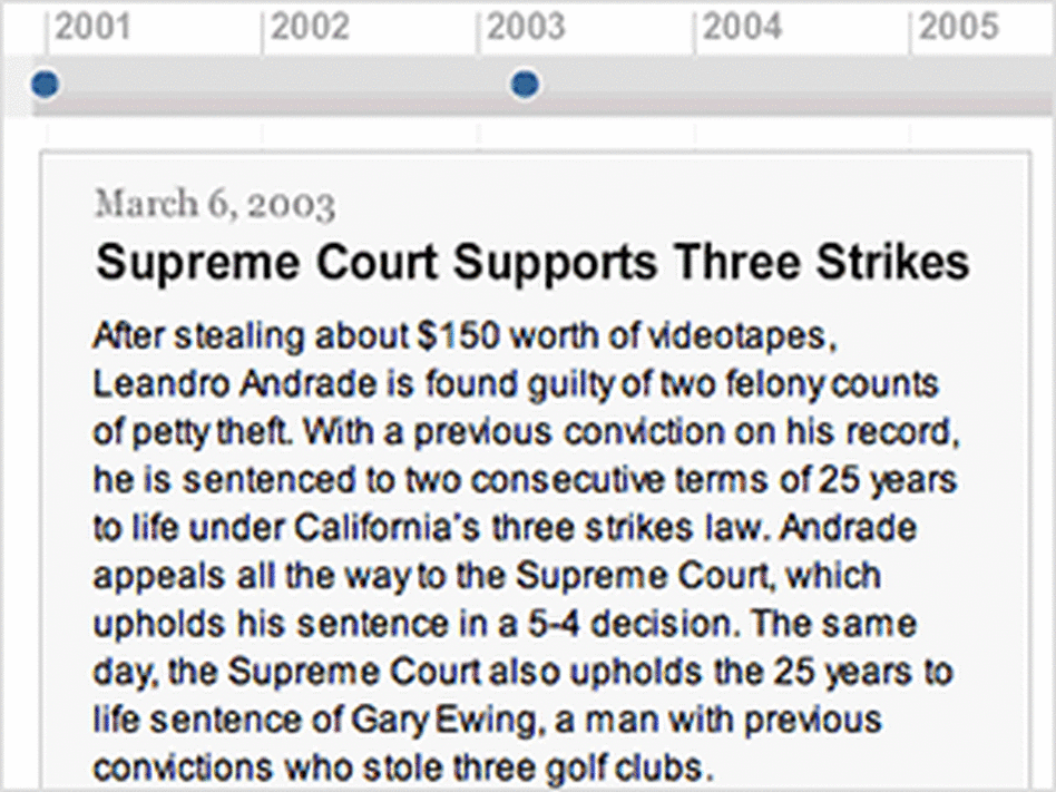 Three Strikes Timeline Three Strikes Timeline