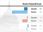 Chart: Midterm Elections And First-Term Presidents Chart: Midterm Elections And First-Term Presidents