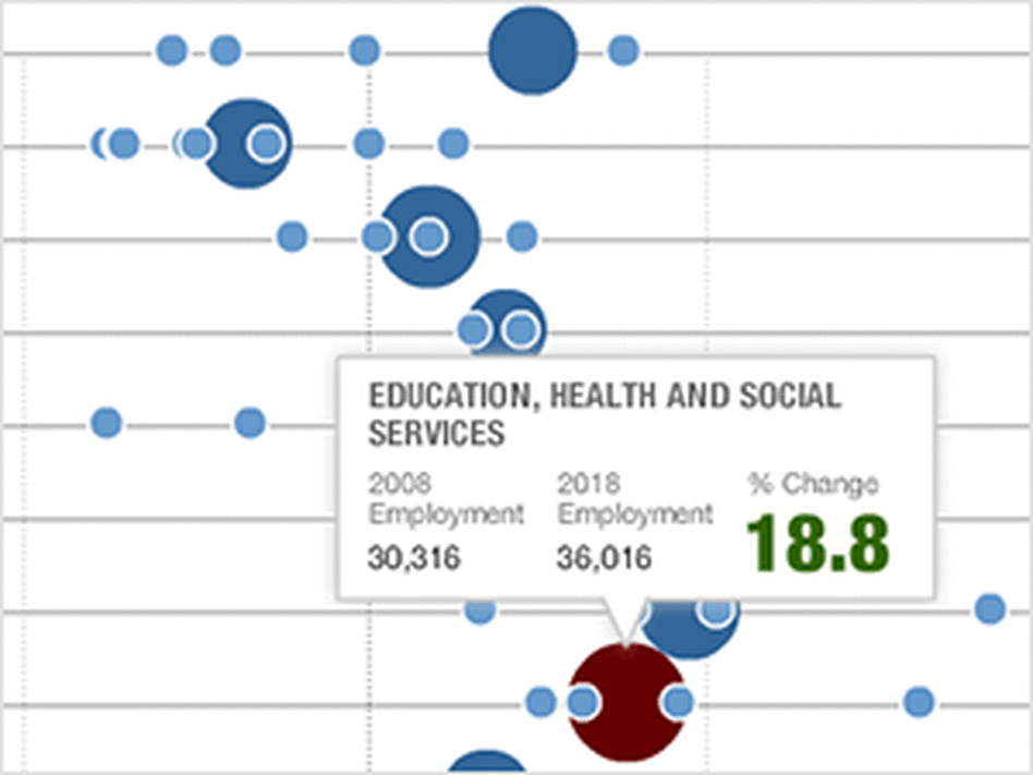 Employment Future: The Decade Ahead In Jobs