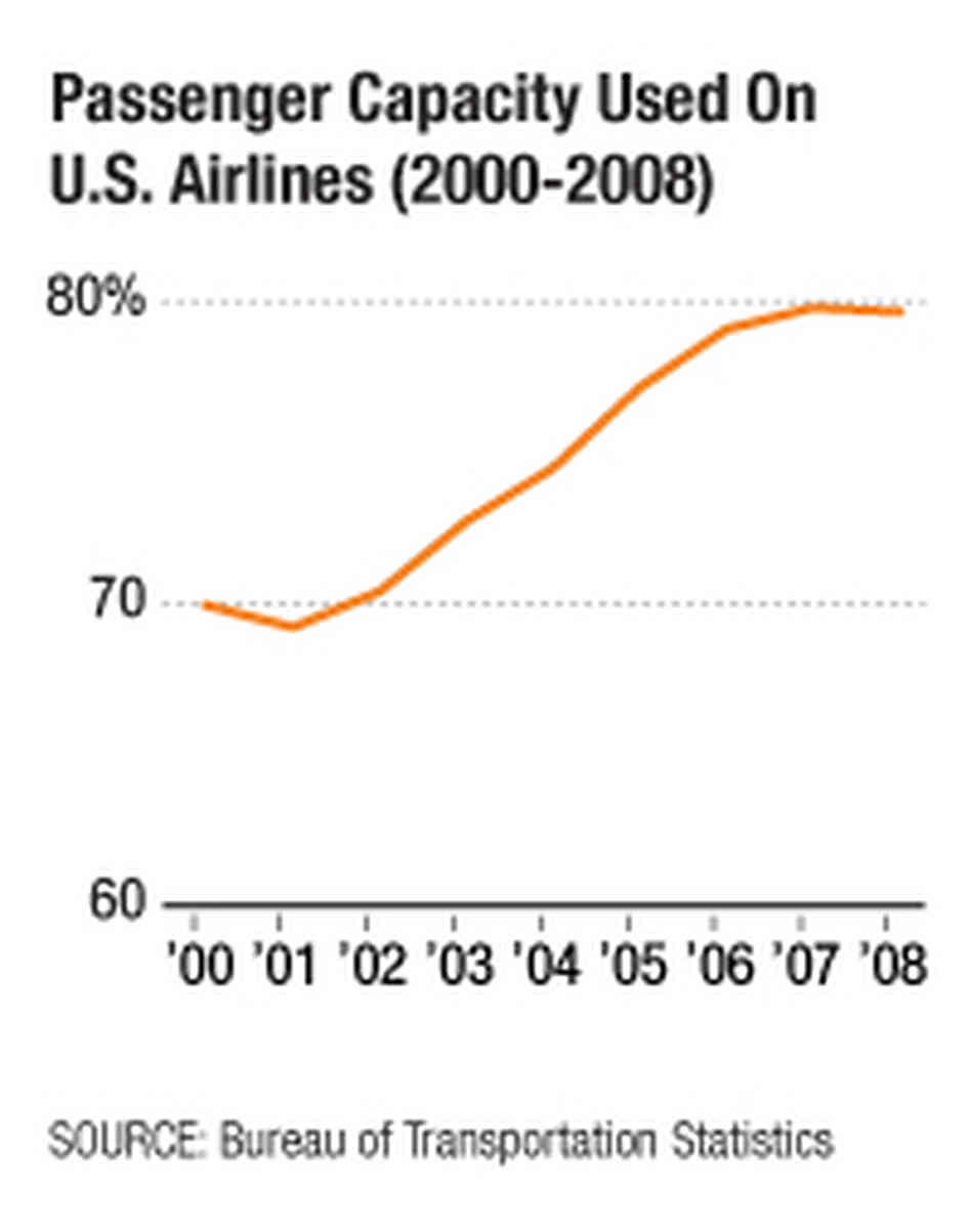 Airline graphic Airline graphic