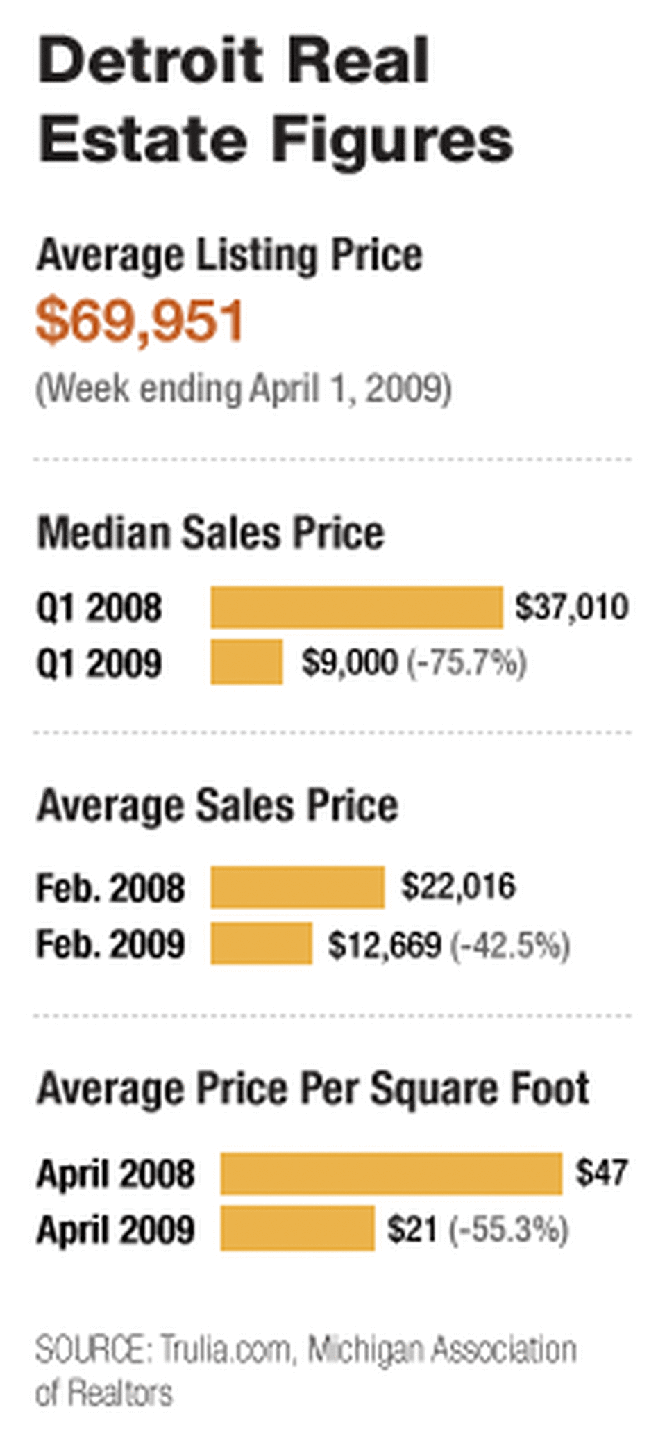 Detroit real estate numbers Detroit real estate numbers