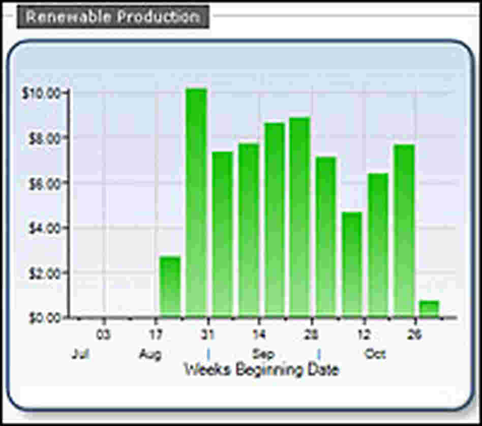 Xcel Energy Software Interface