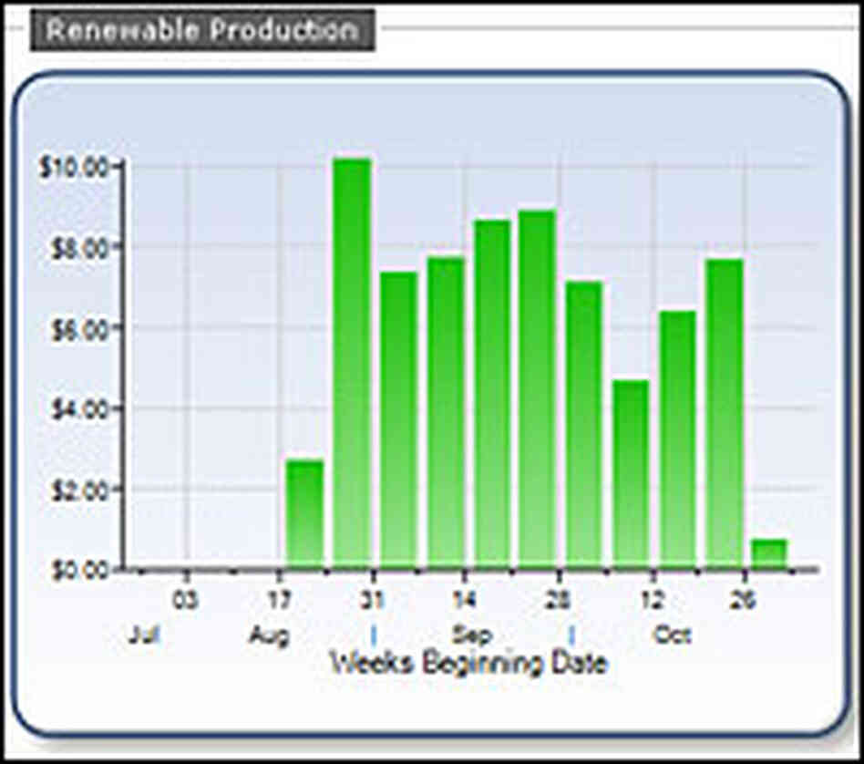 Xcel Energy Software Interface