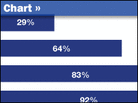 A chart showing how much people polled would pay for health insurance. A chart showing how much people polled would pay for health insurance.