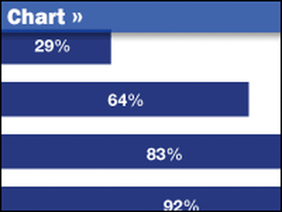 A chart showing how much people polled would pay for health insurance. A chart showing how much people polled would pay for health insurance.