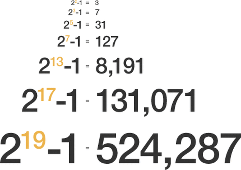 Sequence of Mersenne Primes