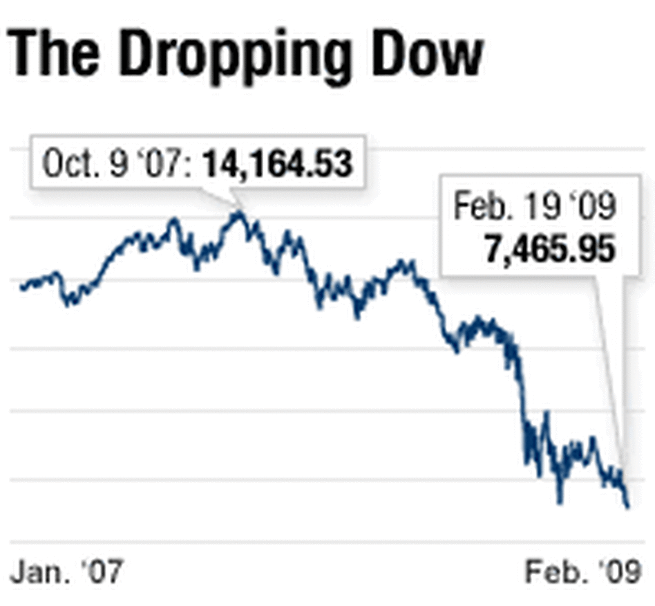 Graphic: The Dropping Dow Graphic: The Dropping Dow