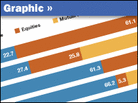 Graphic of pension fund allocations Graphic of pension fund allocations