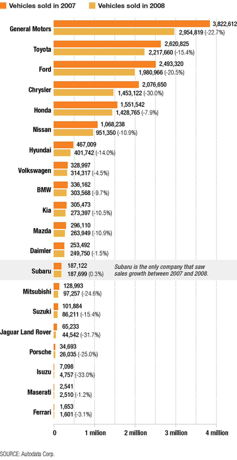 Auto sales chart Auto sales chart