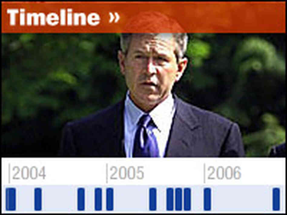 Interactive Timeline: Key Moments In Bush's Presidency