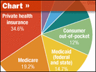 The Rising Costs Of Health Care The Rising Costs Of Health Care