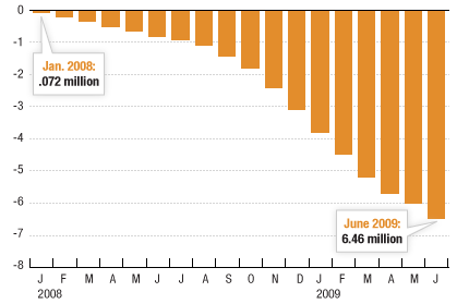 [chart]