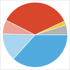 NPR Poll