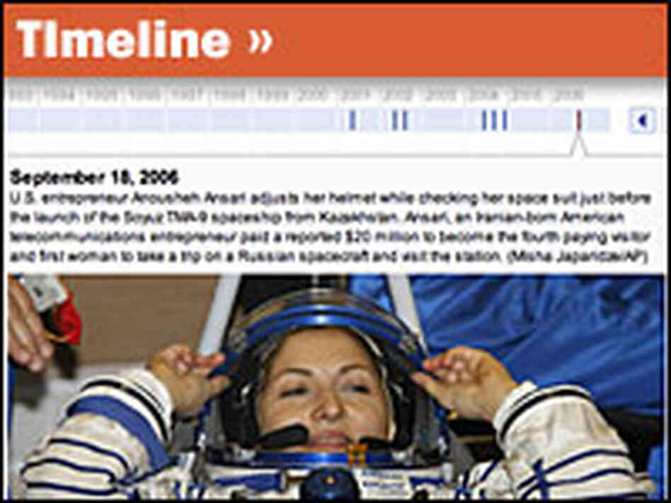Space Timeline Space Timeline