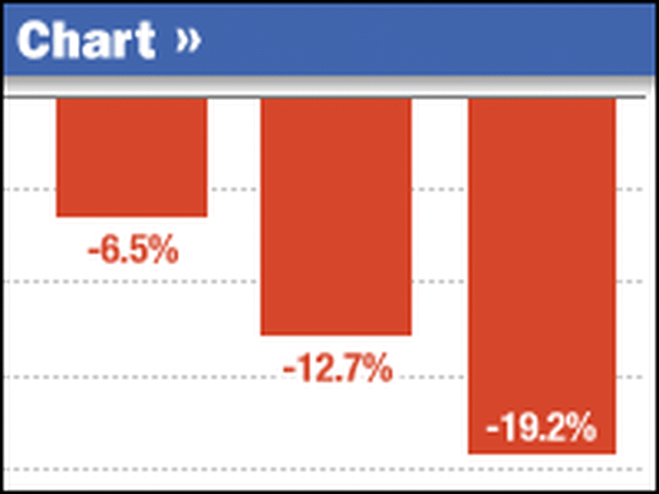 Graphic: Charitable Giving Drops