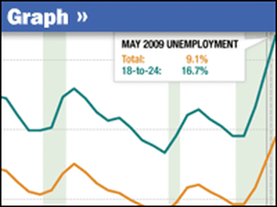 Unemployment Graph