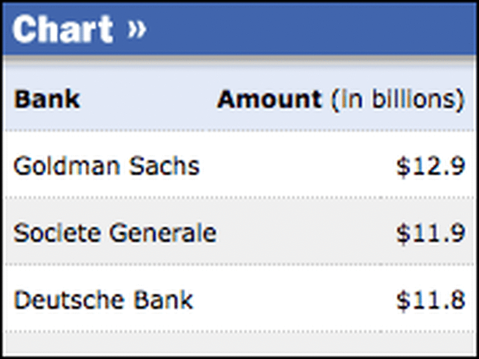 Chart: AIG's Payments To Banks Chart: AIG's Payments To Banks