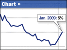 Graphic: Tracking the U.S. savings rate Graphic: Tracking the U.S. savings rate