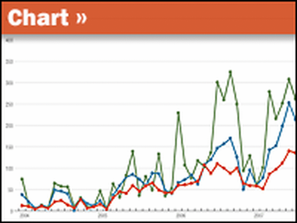 Graphic of terrorist attacks in Afghanistan Graphic of terrorist attacks in Afghanistan