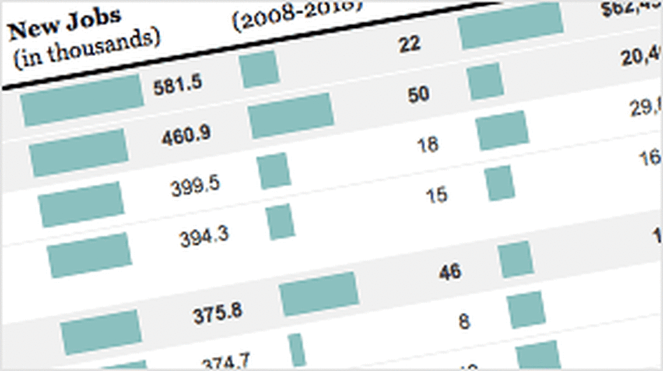 Occupational Growth (16:9)