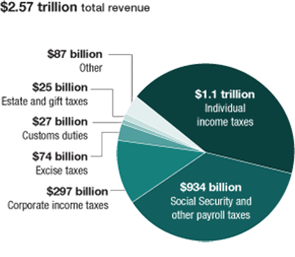 FY 2011: Revenue FY 2011: Revenue