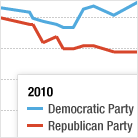 Americans' Distrust Of Government