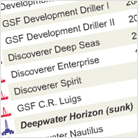 Oil Spill Impact: The Busineses Oil Spill Impact: The Busineses