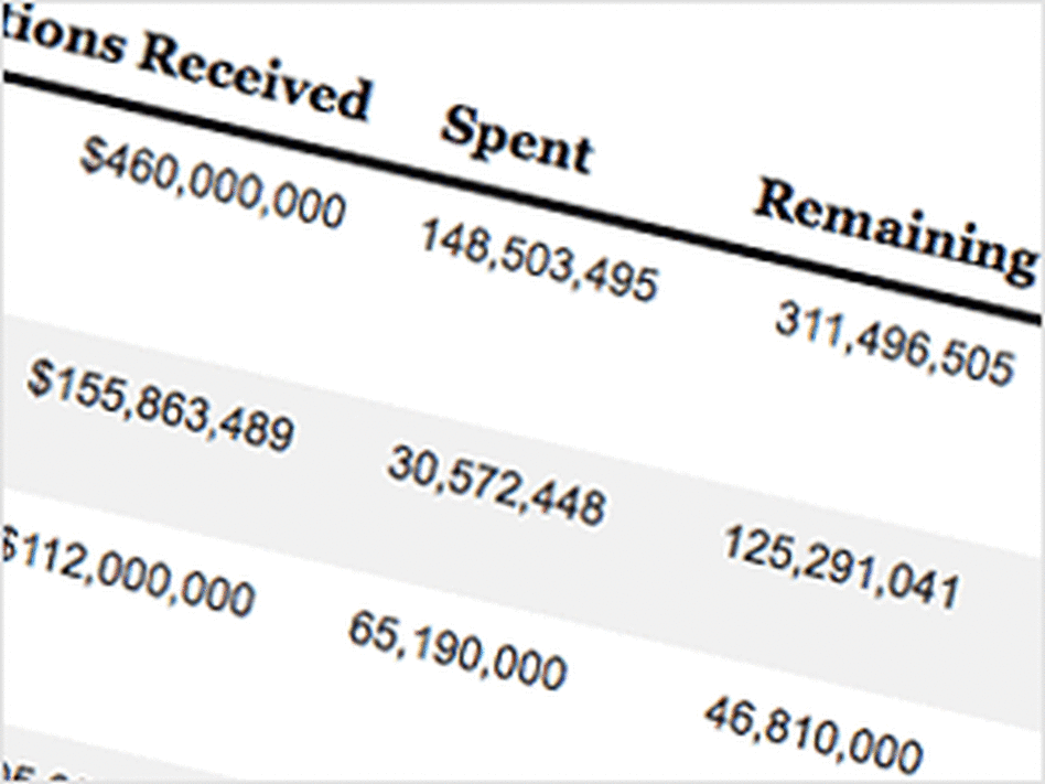 Assessing Charitable Giving In Haiti