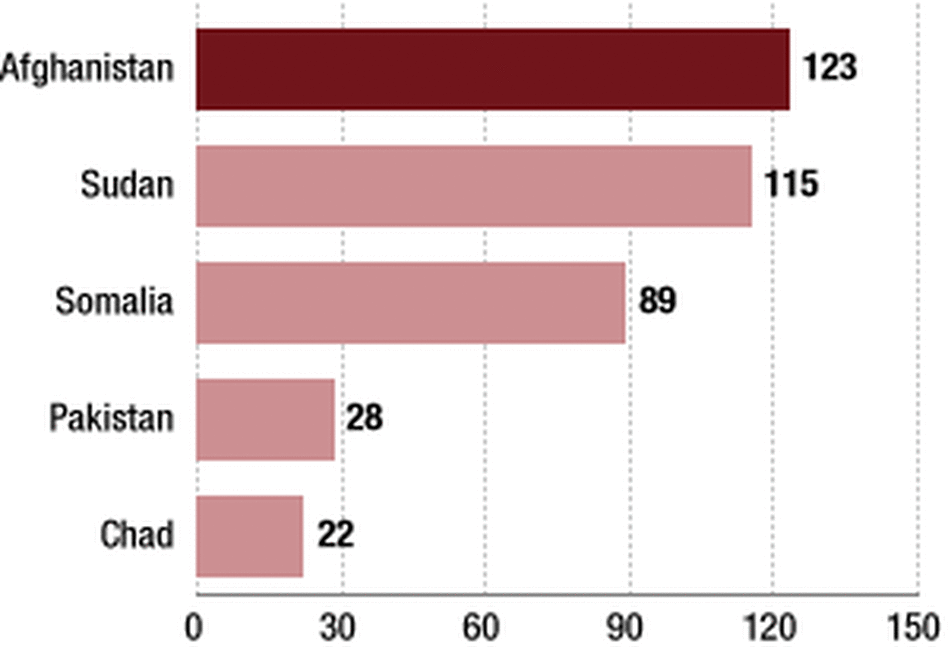 Incidents Of Violence By Country Incidents Of Violence By Country